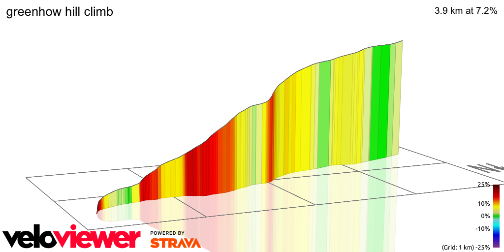 3D Elevation profile image for greenhow hill climb