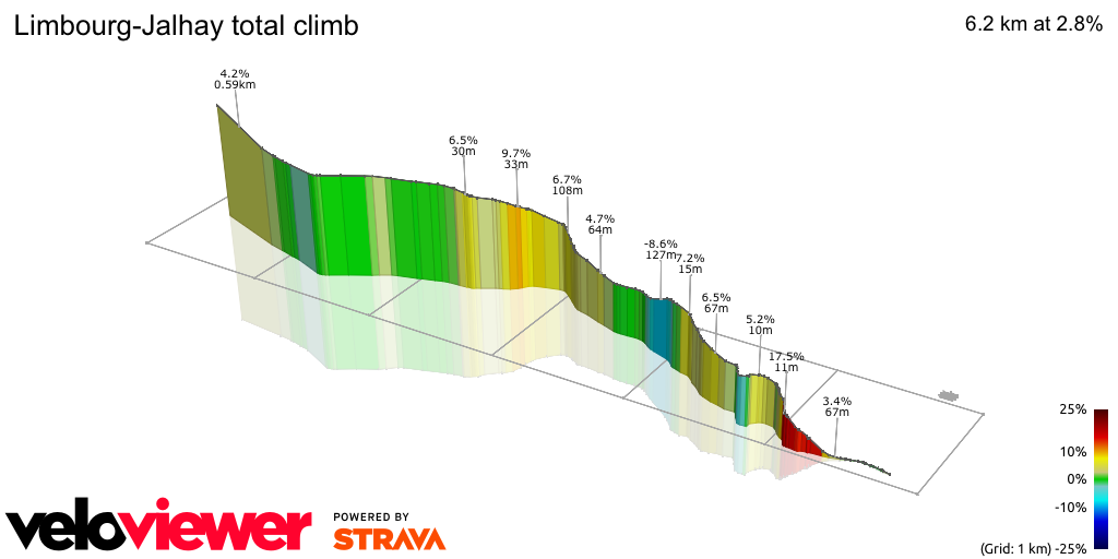 3D Elevation profile image for Limbourg-Jalhay total climb