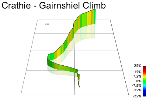 3D Elevation profile image for Crathie Hill