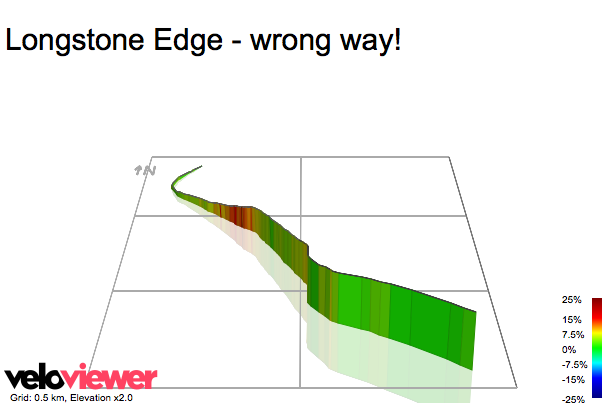 3D Elevation profile image for Longstone Edge - wrong way!