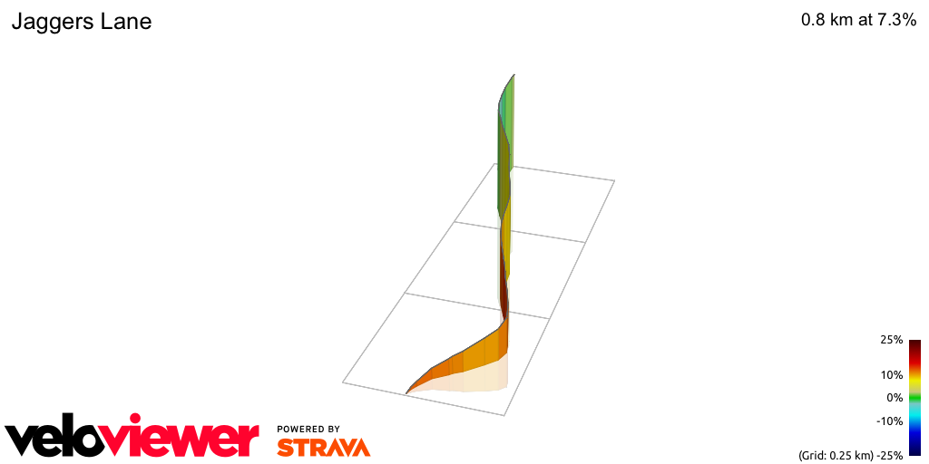 3D Elevation profile image for Jaggers Lane