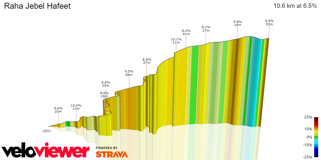 3D Elevation profile image for Raha Jebel Hafeet