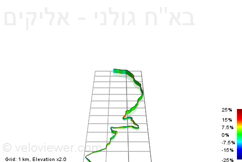 3D Elevation profile image for באח גולני - אליקים