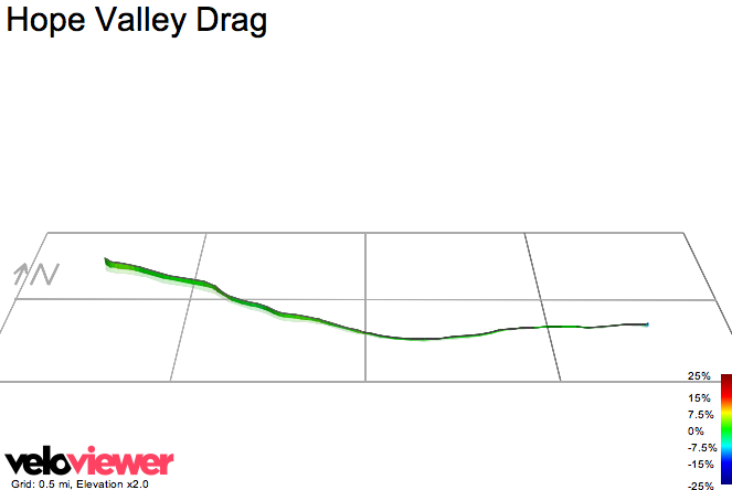 3D Elevation profile image for Hope Valley Drag