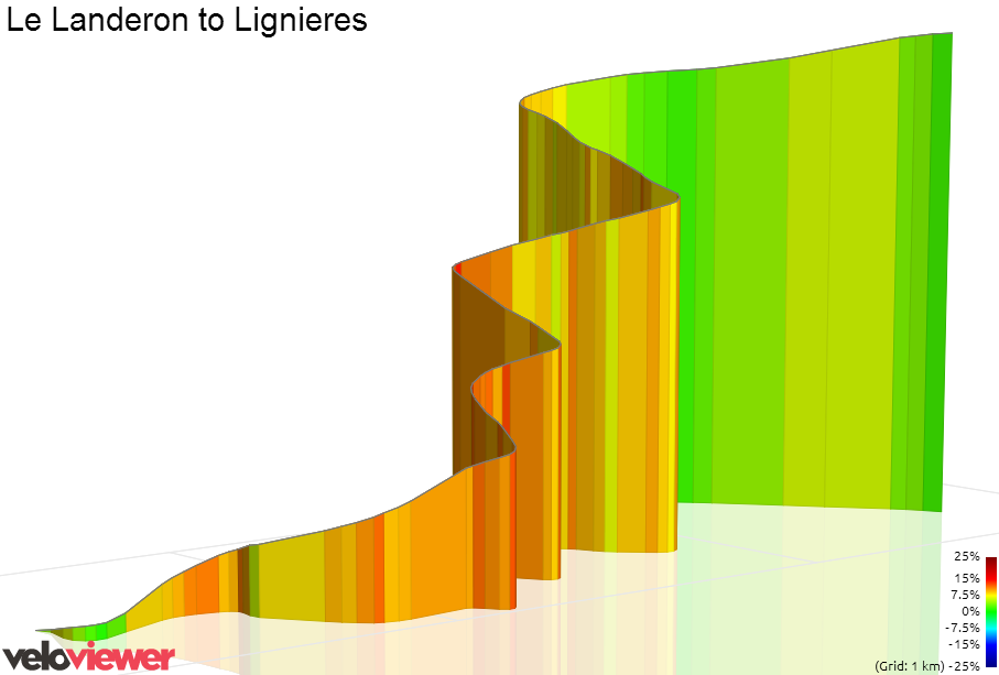3D Elevation profile image for Le Landeron to Lignieres