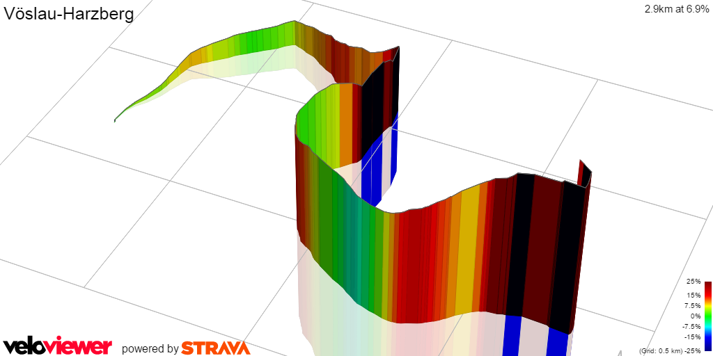 3D Elevation profile image for Vöslau-Harzberg