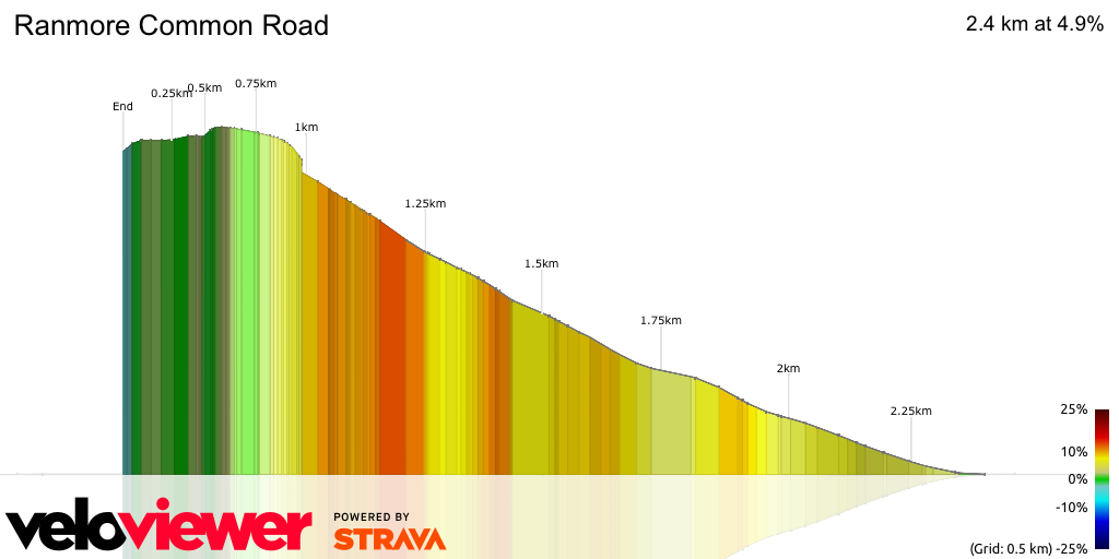 3D Elevation profile image for Ranmore Common Road