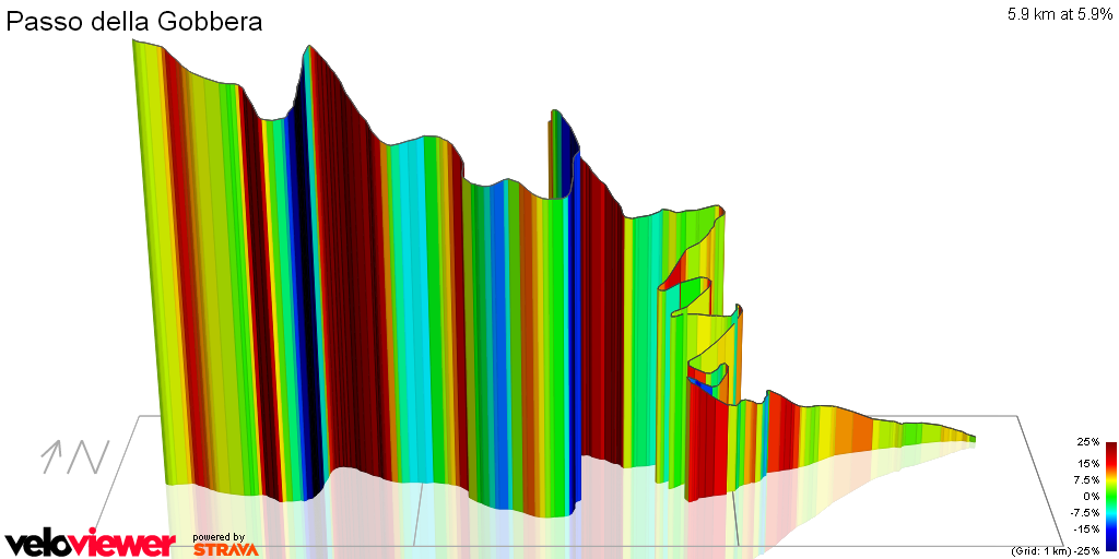 3D Elevation profile image for Passo della Gobbera