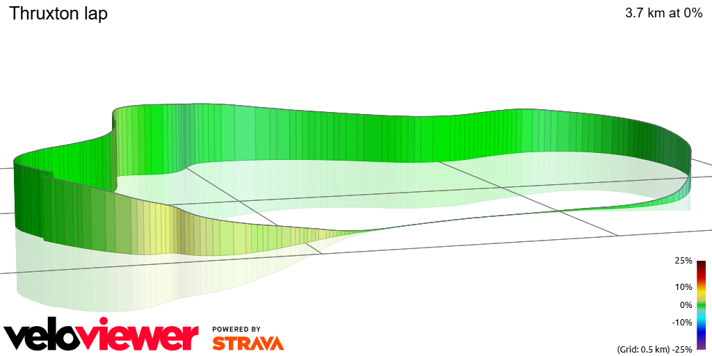 3D Elevation profile image for Thruxton lap