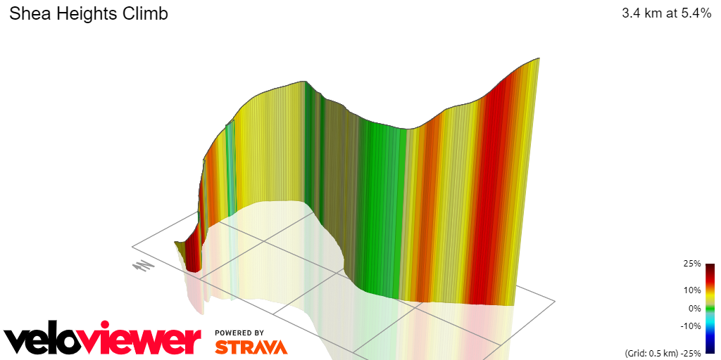 3D Elevation profile image for Shea Heights Climb