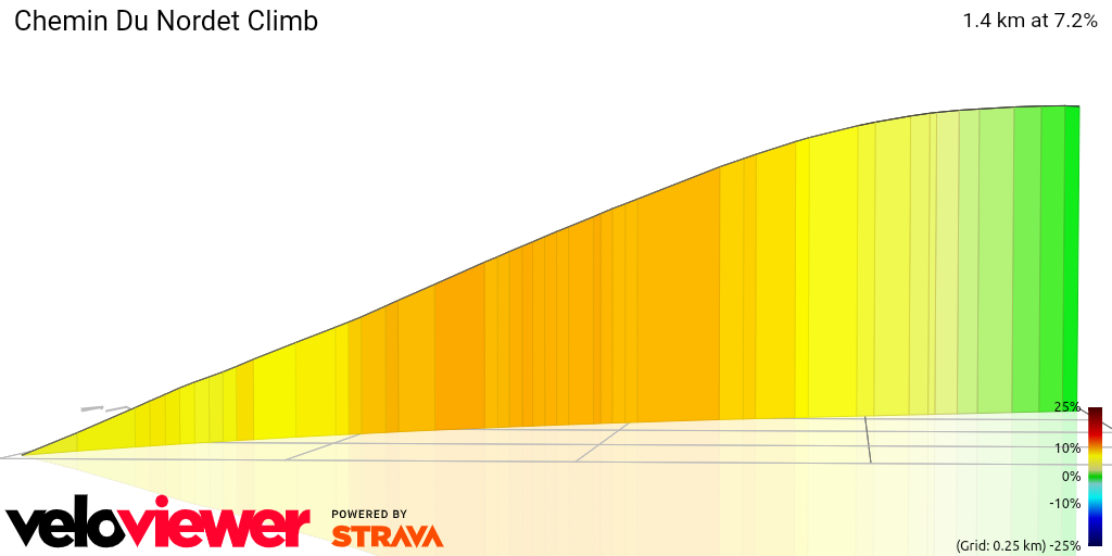 3D Elevation profile image for Chemin Du Nordet Climb