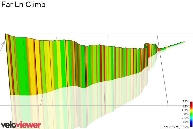 3D Elevation profile image for Far Ln Climb