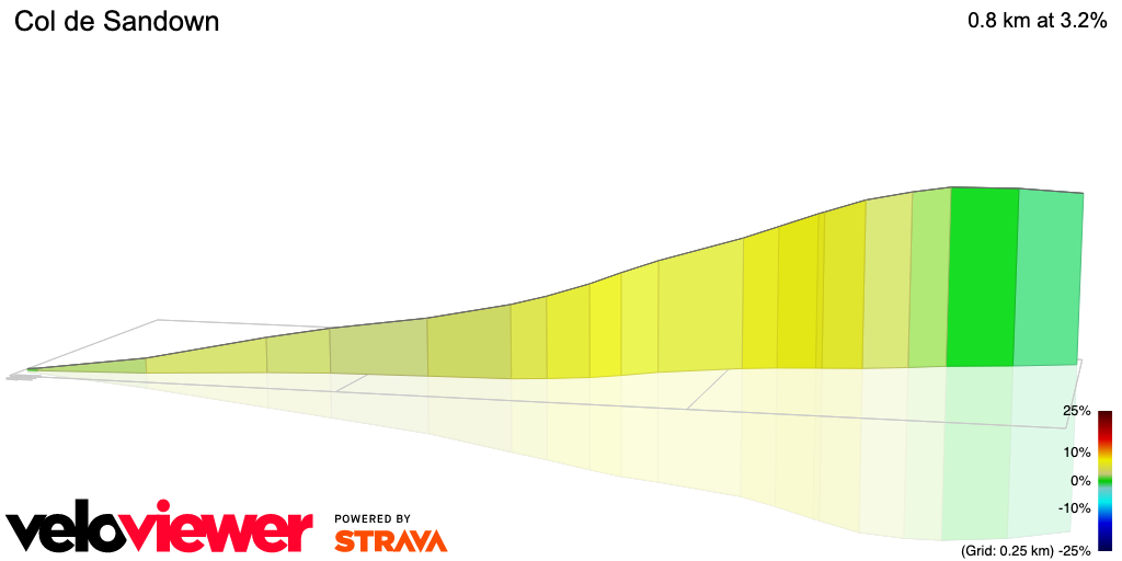 3D Elevation profile image for Col de Sandown