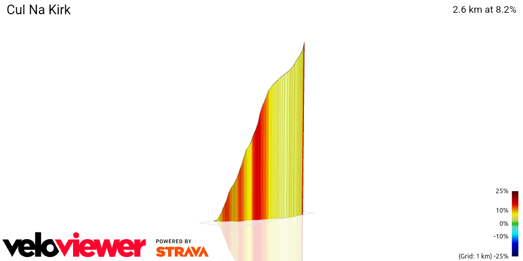 3D Elevation profile image for Cul Na Kirk