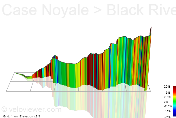 3D Elevation profile image for Case Noyale > Black River Gorge climb