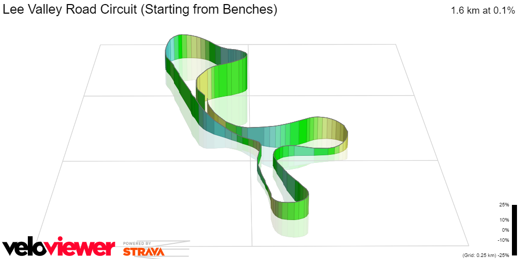 3D Elevation profile image for Lee Valley Road Circuit (Starting from Benches)