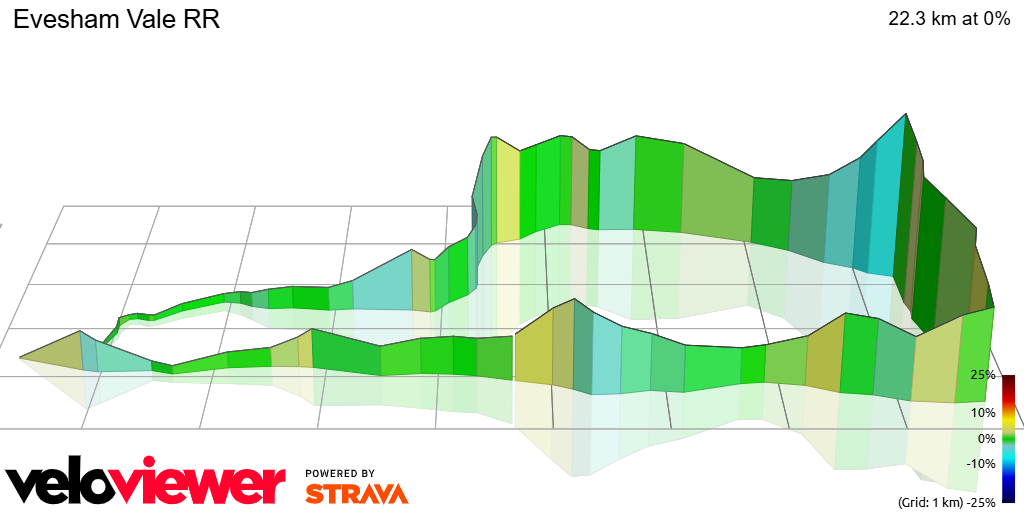 3D Elevation profile image for Evesham Vale RR