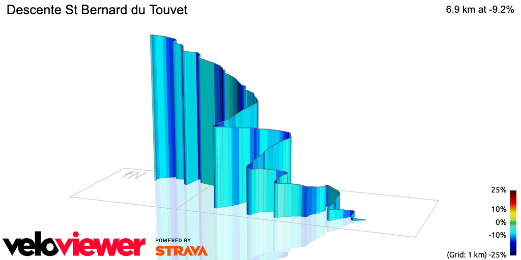 3D Elevation profile image for Descente St Bernard du Touvet