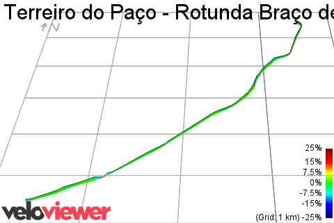 3D Elevation profile image for Terreiro do Paço - Rotunda Braço de Prata