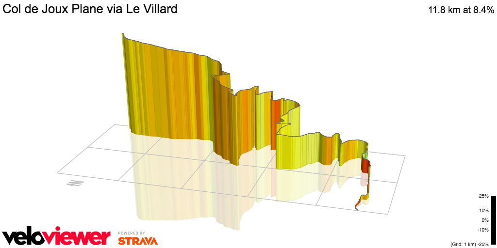 3D Elevation profile image for Col de Joux Plane via Le Villard