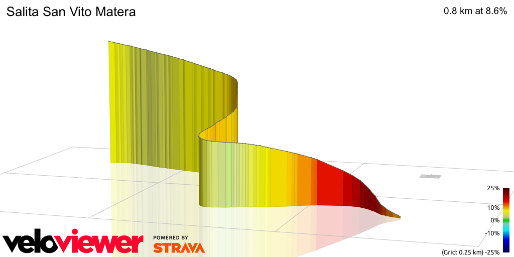 3D Elevation profile image for Salita San Vito Matera