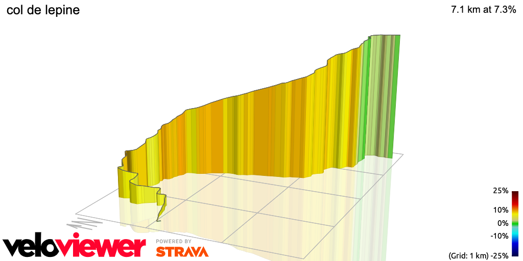 3D Elevation profile image for col de lepine