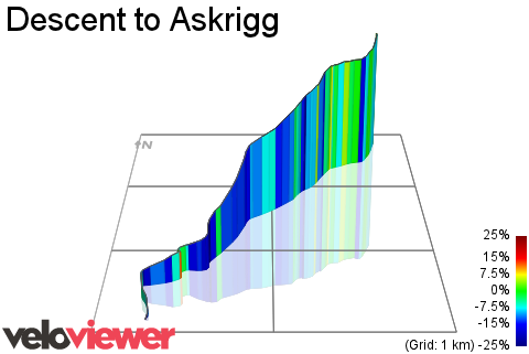 3D Elevation profile image for Descent to Askrigg