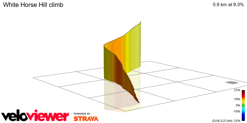 3D Elevation profile image for White Horse Hill climb