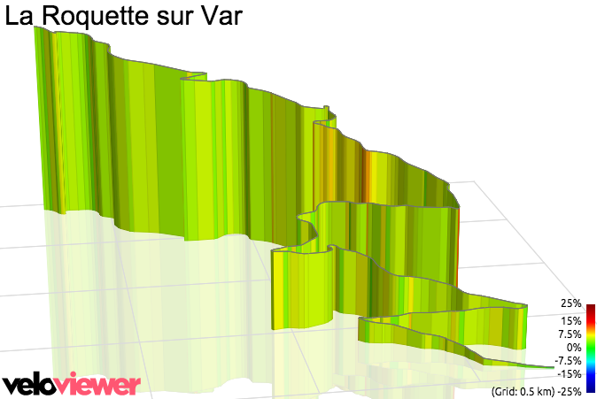 3D Elevation profile image for La Roquette sur Var