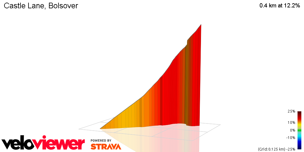3D Elevation profile image for Castle Lane, Bolsover