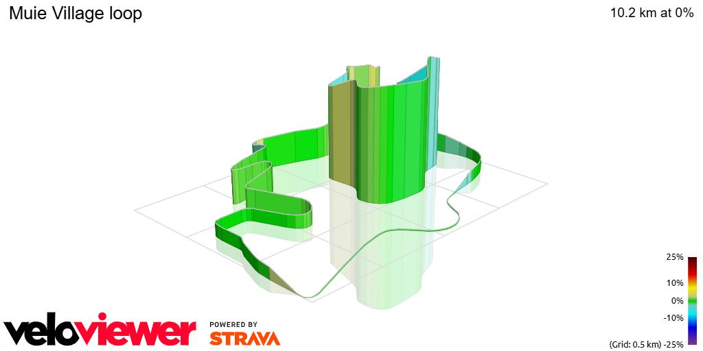 3D Elevation profile image for Muie Village loop