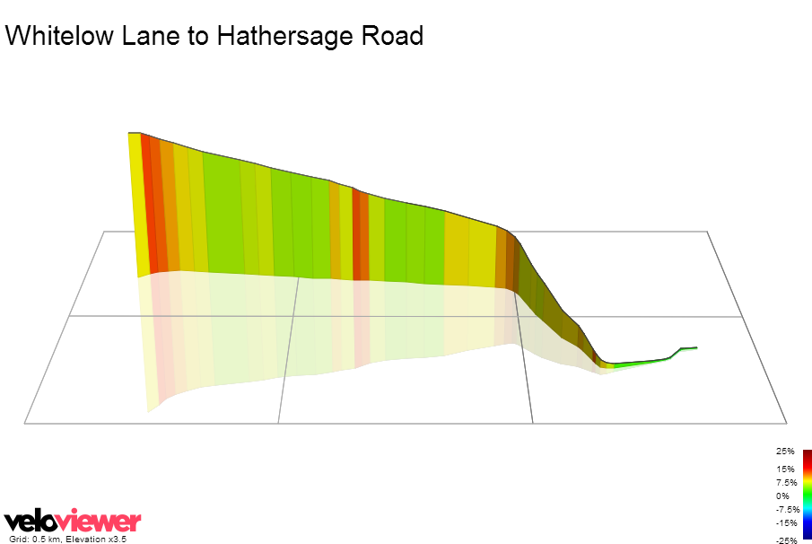 3D Elevation profile image for Whitelow Lane to Hathersage Road