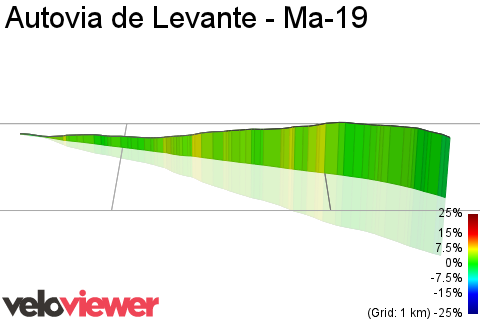 3D Elevation profile image for Autovia de Levante - Ma-19