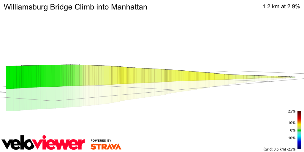 3D Elevation profile image for Williamsburg Bridge Climb into Manhattan