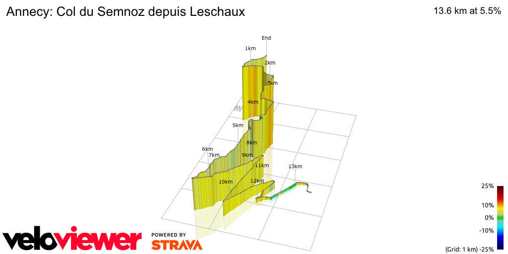 3D Elevation profile image for Annecy: Col du Semnoz depuis Leschaux