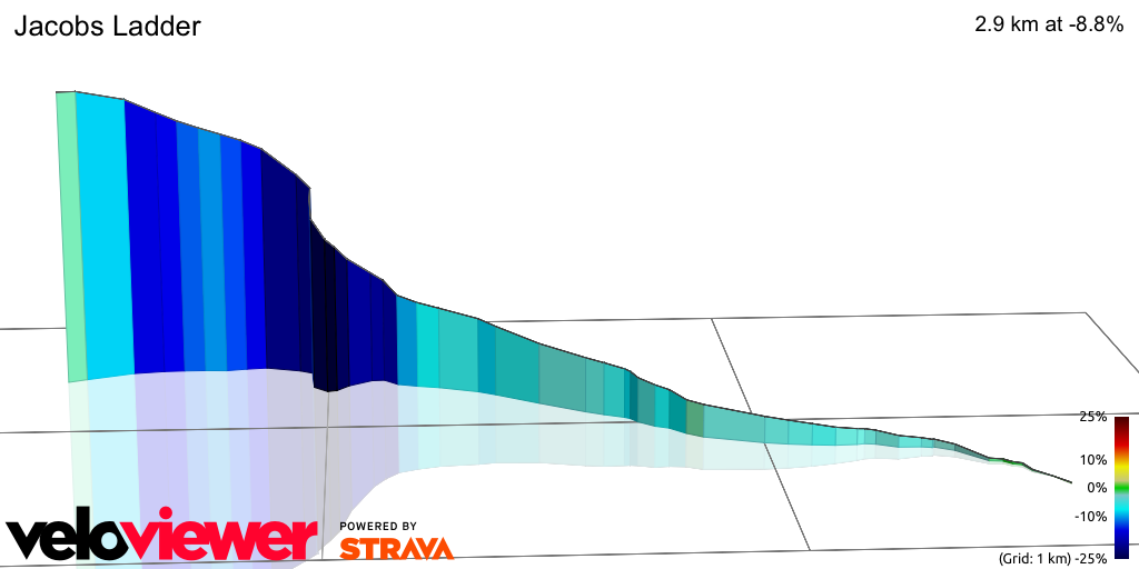 3D Elevation profile image for Jacobs Ladder