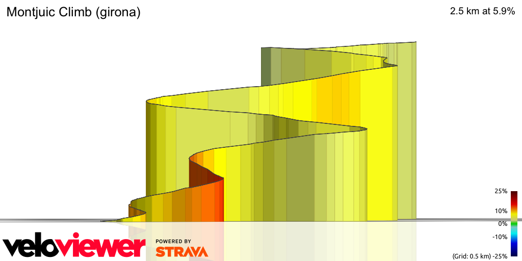 3D Elevation profile image for Montjuic Climb (girona)