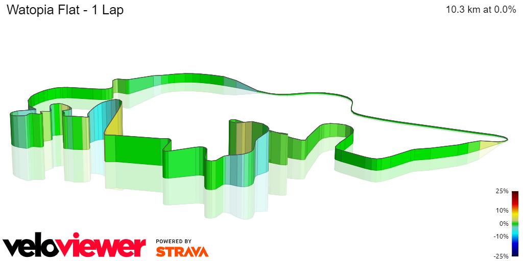 3D Elevation profile image for Watopia Flat - 1 Lap