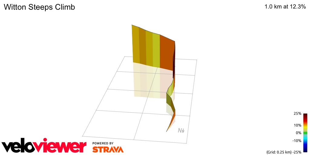 3D Elevation profile image for Witton Steeps Climb