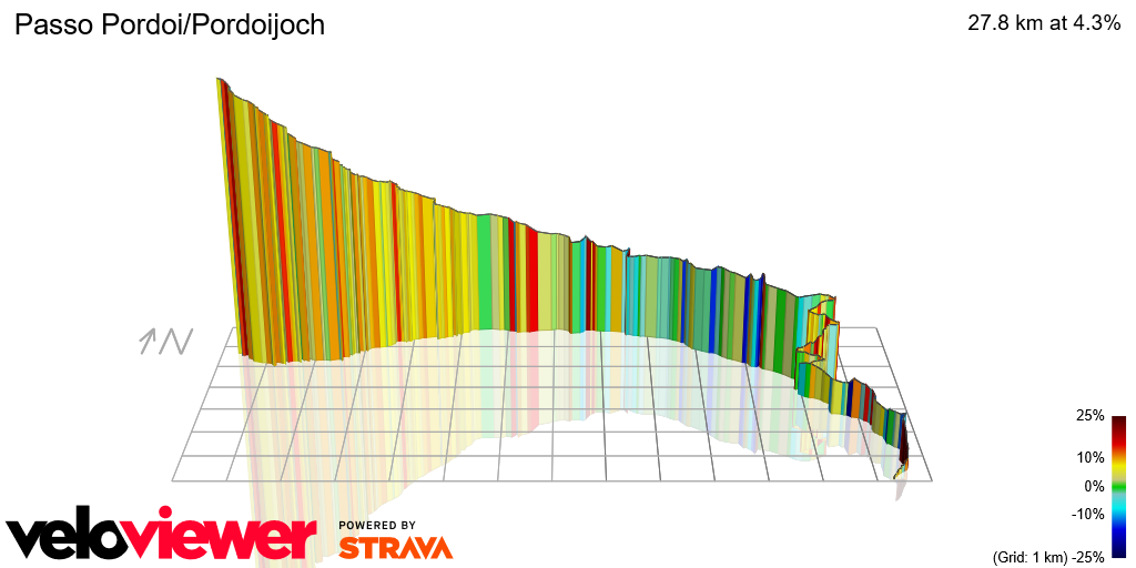 3D Elevation profile image for Passo Pordoi/Pordoijoch
