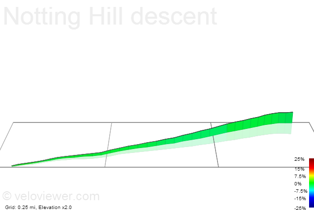 3D Elevation profile image for Notting Hill descent