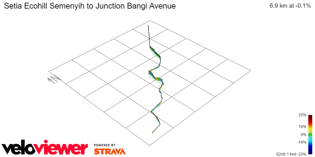 3D Elevation profile image for Setia Ecohill Semenyih to Junction Bangi Avenue