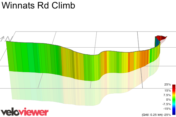 3D Elevation profile image for Winnats Rd Climb