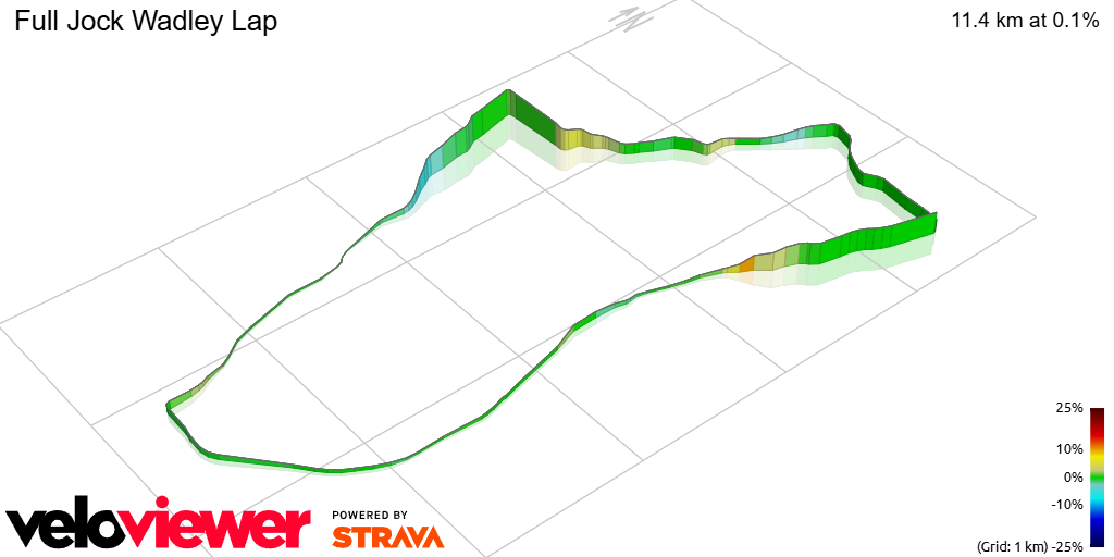 3D Elevation profile image for Full Jock Wadley Lap