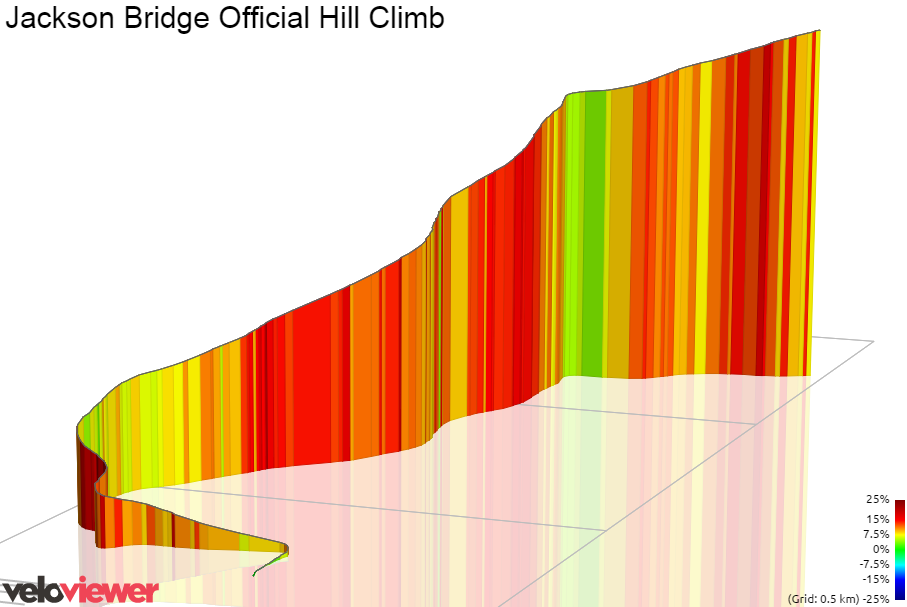 3D Elevation profile image for Jackson Bridge Official Hill Climb