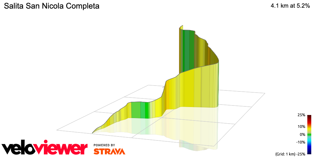 3D Elevation profile image for Salita San Nicola Completa