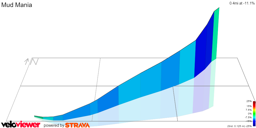 3D Elevation profile image for Mud Mania