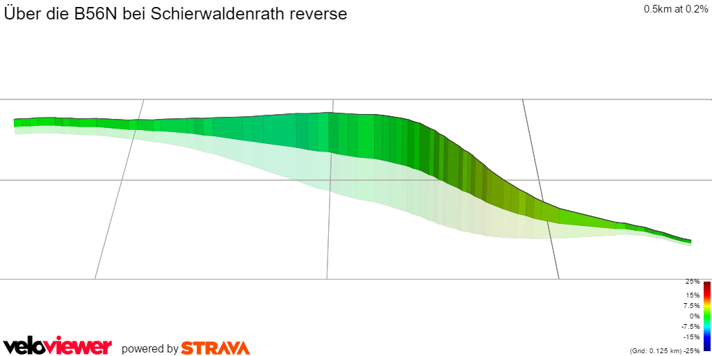 3D Elevation profile image for Über die B56N bei Schierwaldenrath reverse