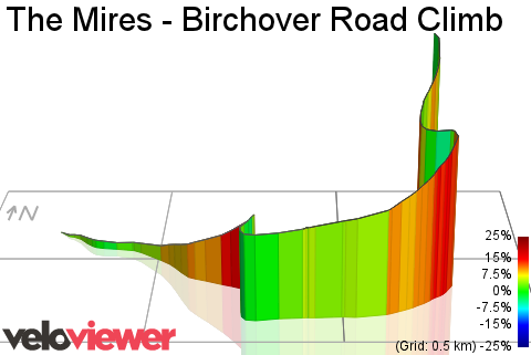3D Elevation profile image for The Mires - Birchover Road Climb