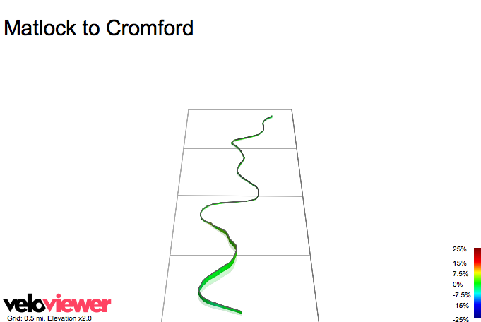 3D Elevation profile image for Matlock to Cromford